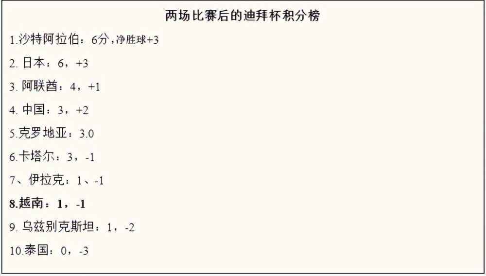 依靠此球，哈兰德达成个人英超50球里程碑，他也因此成为英超最快达成50球的球员，仅用了48场比赛便解锁了这一成就。